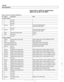 Page 452
130-62 
Fuel Injection 
Bosch M5.2.1 
ECM pin assignments 
(M62 from 911 997 to 911 998) 
Table  e. Bosch  5.2.1 ECM pin assignments 
i I I 
5 1 I Not  used 
I 
I I 
Note 
I I I 
7 lln~ut l~erminal 30 voltage supply I Fuse 
F4 
Description 
Pin 
Ground point right-hand drive 
Ground connector 
X6460 
I I I 
Signal 
Connector 
X60001 
Ground 4  1 
2 
3 Ground 
Ground point right-hand drive 
Ground connector 
X6460 6 
8 
9 1 
2 
3 
4 
5 
Not  used 
Not used 
Not  used 
- 
6 
7 
8 
9 
10 11 
12 
Ground...