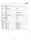 Page 455
Fuel Injection 
Table Pin 
24 
25 
26 
27 
28 
29 
30 
31 
32 
33 
34 
35 
36 
37 
38 
39 
40 
1 
2 
3 
4 
5 
6 
7 
8 
9 
e.  Bosch 5.2.1 
Signal 
Input 
Input 
Ground 
Output  Input- output 
Output 
Input- output 
Input- output 
Output 
Connector 
X60005 
Output 
Output 
Output 
Output 
Ground 
Output 
Output 
Output 
Output 
ECM pin  assignments 
Description 
Not  used 
Not used 
Voltage supply,  terminal 
15 
Not used 
Not used 
Compressor ON signal  from engine control module 
(DME) 
Ground 
Not...