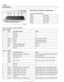 Page 466
130-76 
Fuel Injection 
Bosch 
ME 7.2 ECM pin assignments 
Bosch ME 7.2 ECM connectors 
X60001 
X60002 
X60003 
X60004 
X60005 
Table  e. Bosch  ME 7.2 ECM pin assignments 
Connector 
X60001 
I  I I 
8 1 lnput [Terminal 87 voltage supply I Fuse F1 
9-pin, Black 
24-pin, Black 
52-pin, Black 
40-pin, Black 
9-pin, 
Blaclc 
I I I 
9 I  NO^ used I 
Notes 
Ground connector 
X6460 
Ground connector X6460 
Pin  1 
2  3 
4 
5 
Connector X60002 
Ground connector X6460 6 
Pin 
/Type I Descriptionlfunction 1...