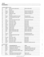 Page 468
I Fuel Injection 
Connector X60003 (continued) Electric throttle actuator 
25 
- 27 28 
29 
30 
31 
32 
33 
I I I 
36 jlnput I Knoclc sensor 2, signal 1 Knock  sensor 
I I I 
Input 
26 
Output 
Output 
input 
Output 
Input 
I  I . I 
43 1 ln~ut I Electric throttle actuator,  signal  (Electric throttle actuator 
Ground, electric throttle actuator 
1 Not 
used 
Hot film mass air flow sensor 
34 
- 37 
38 
39 
40 
41 
42 
injection signal 
Injection 
signal 
VANOS valve, signal 
Not  used 
Thermostat...