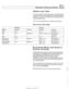 Page 631
Suspension, Steering and Brakes - General 
WHEELS AND TIRES 
Tire size is critical  to the  properoperation  of the antilock brake 
system  and traction control  system. Several differentstyles  of 
wheels  in 
15,16, and 17 inch diameters  are available from an 
authorized  BMW dealer. 
Rim and  tire size applications are listed  in the  table below. 
Rim and tire sizes  table 
ELECTRONIC BRAKE AND STABILITY 
CONTROL SYSTEMS 
Model 
5251 
5281 
530i 
540i (manual 
transmission) 
540i (automatic...