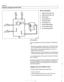 Page 908
SCA subsystem 
1. Battery power (term. 30) 
2. Battery  power (term. 30) 
3. SCA actuator 
4. Ground  (term. 31) 
5. Feedback OPEN 
6. Ground (term. 31) 
7. General  Module (GM) 
8. Trunk contact  switch 
9. Trunk opening  switch 
502515990 
SCA operation 
Three  microswitches  are used  to operate trunk latching sys- 
tem. 
Microswitch  mounted on  lock cylinder.  Pushing lock cylin- 
der  in will  signal  GM to activate actuator  and open  trunk. 
Q Microswitch  in actuator signals  GM when  trunlc...