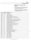 Page 969
On-Board Diagnostics 
DIAGNOSTIC TROUBLE CODES 
(DTCs) 
Below is a listing  of E39 powertrain  (automatic transmission 
and  engine) 
SAE P-codes, the  corresponding  BMW fault 
codes,  and the fault  code  definitions. 
BMW fault codes expand  on the SAE sanctioned DTCs and 
are  accessible primarily through  the BMW  diagnostic  scan 
tool  or a BMW-specific scan  tool. 
l~utomatic transmission diagnostic trouble  codes 
P-code 
IBMW-FC I DTC  Definition 
Ip0560 196 ISystem Voltage I 
IPO~OO I129...