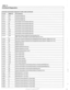 Page 972
OBD-12 
On-Board  Diagnostics 
Automatic  transmission diagnostic trouble codes  (continued) 
P-code 
PI747 
PI747 
PI 747 
PI748 
PI748 I  I 
PI748 
PI748 
PI748 
PI 748 
PI 749 
PI 750 
P1750 
PI761 
PI761 
BMW-FC 
150 
151 
156 
15 
80 
-- PI762 
PI763 
PI764 
PI765 
PI765 
PI765 
P1770 
DTC Definition 
CAN-BUS  Monitoring 
CAN-Bus Monitoring 
CAN-Bus Monitoring 
Transmission  Control Module Self-Test 
Transmission 
Control Module Self-Test 
PI748 182 l~ransmission Control  Module Self-Test 
81 
103...