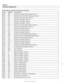 Page 974
OBD-14 
I On-Board Diagnostics 
I Engine diagnostic  trouble codes: M52 engine  (continued) - - - 
P-code IBMW-FC ~DTC Definition 
PO133 
PO134 
PO135 
PO136 
PO136 
PO136 
PO139 
PO141 
I  I 
PO150 1155 102 Sensor Circuit (Bank 2 Sensor 1) 
I 
I 
229 
186 
25 
156 
157 
215 
220  61 
PO150  02 
Sensor Circuit 
Slow Response (Banlc 1 Sensor  1) 
02  Sensor Circuit No Activity Detected 
(Bank 1 Sensor  1) 
02  Sensor Heater Circuit (Bank 1 Sensor  1) 
02  Sensor Circuit 
(Banlc 1 Sensor  2) 
02  Sensor...