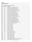 Page 978
/ On-Board Diagnostics 
Po202 
PO203 
PO204 
PO205 
PO206 
PO221 
PO222 
5 
22  24 
33 
23  119 
113  Injector CircuiVOpen -Cylinder 
2 
Injector 
CircuiVOpen -Cylinder  3 
lnjeclor CircuiVOpen -Cylinder 4 
Injector 
CircuiVOpen - Cylinder 5 
Injector CircuiVOpen - Cylinder 6 
ThrotileiPedal Position SensorISwiich B Circuit RangeIPeriormance 
ThrottleIPedal Position SensorISwitch B Circuit  Low   