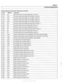 Page 981
OBD-21 
On-Board 
~ia~nosticsl 
Engine diagnostic trouble  codes: M54 engine (continued) 
P-code 
BMW-FC Explanation 
I I 
PI314 / 202 / Fuel Mixture Deviation Detected with  Low Fuel 
I I 
02 Sensor Heater Circuit  High Voltage  (Bank 1 Sensor  2) 
02  Sensor Activity Check Signal  Too High  (Banlc  1 Sensor 2) 
02 Sensor Activity Check Signal  Too Low  (Bank 1 Sensor  2) 
02 Sensor Activity Check Signal  Too High  (Banlc  2 Sensor  2) 
02  Sensor Activity Check Signal  Too Low  (Bank 2 Sensor  2) 
02...