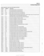 Page 983
OBD-23 
On-Board ~iagnostics] 
I I 
PI625 / 147 I Pedal Position Sensor Potentiometer Supply Channel 2 Electrical 1 
Engine diagnostic  trouble codes: M54 engine (continued) 
P-code 
BMW-FC Explanation 
PI 604 
PI604 
PI619 
PI620 
PI624 
PI632 
PI633 
PI634 
P1 634 
PI 634 
PI 635 
PI 636  50 
51  123 
123 
146 i I 
I 
I Barometric Pressure Circuit  Low 
Control 
Module Self-Test, 
Speed Monitoring 
Control Module  Self-Test, Speed Monitoring 
Map Cooling Thermostat  Control Circuit Signal  Low 
Map...