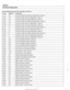 Page 988
OBD-28 
1 On-Board Diagnostics 
Engine diagnostic trouble  codes: M62 engine (continued) 
P-code 
PI134 
PI135 
PI136 
PI137 
PI138 I  I . . 
PI139 
~ PI152 
PI153 
PI155 
PI156 
PI157 
PI158 
PI159 
I I 
PI 327  1211 / Knoclc Sensor 2 Circuit Low Input  (Banlc 1) 
BMW-FC 
13 
13 
13 
14 
14 
I I -. 
Explanation 
02 Sensor Heater Circuit Signal Intermittent (Bank 1 Sensor 1) 
02 Sensor Heater Circuit Low  Voltage (Bank 1 Sensor 1) 
02 Sensor Heater Circuit  High Voltage  (Bank 1 Sensor 1) 
02 Sensor...