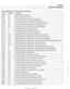 Page 989
On-Board ~ia~nosticsl 
Engine diagnostic  trouble codes: M62 engine (continued) 
P-code 
I  I - 
I I - -. 
PI445 1186 / Diagnostic Module Tank Leakage (DM-TL) Pump Control Circuit Signal  Low 
PI357 
PI382 
PI386 
PI413 
PI414 
PI441 
PI442 
PI443 
PI444 
P1356 1 53 I Misfire during Start Cylinder 8 
BMW-FC 
I P1523 
I 
I - - 
1165 I A Camshaft Position Actuator Signal Low (Banlc 1) 
Explanation 
P1381 1215 I Control Module Self-Test, Knock Control Onset (Bank 1) 
53 
21  6 
21  4 
84 
84 
1 
1 
1 
186...