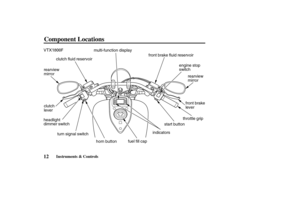 Page 21VTX1800F
rearview
mirror
fuel fill cap turn signal switchfront brake fluid reservoir
indicators
horn buttonstart buttonengine stop
switch
rearview
mirror
headlight
dimmer switchclutch
leverfront brake
lever
throttle grip clutch fluid reservoirmulti-function display
12
Component Locations
Instruments & Controls
04/08/11 14:26:31 31MCH630_021 