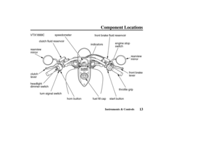 Page 22VTX1800C
rearview
mirror
fuel fill cap turn signal switchfront brake fluid reservoir
indicators
horn button start buttonengine stop
switch
rearview
mirror
headlight
dimmer switchclutch
leverspeedometer
front brake
lever
throttle grip clutch fluid reservoir
13Instruments & Controls
Component Locations
04/08/11 14:26:36 31MCH630_022 