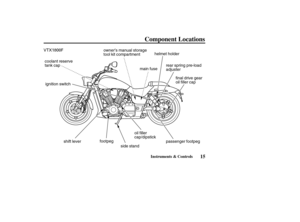 Page 24VTX1800F
passenger footpeg ignition switch
side standfinal drive gear
oil filler cap helmet holder
rear spring pre-load
adjuster
footpegoil filler
cap/dipstickmain fuse owner’s manual storage
tool kit compartment
coolant reserve
tank cap
shift lever
15
Component Locations
Instruments & Controls
04/08/11 14:26:47 31MCH630_024 