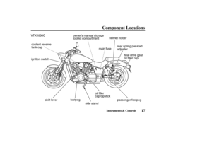 Page 26VTX1800C
passenger footpeg ignition switch
side standfinal drive gear
oil filler cap helmet holder
rear spring pre-load
adjuster
footpegoil filler
cap/dipstickmain fuse owner’s manual storage
tool kit compartment
coolant reserve
tank cap
shift lever
17
Component Locations
Instruments & Controls
04/08/11 14:26:56 31MCH630_026 