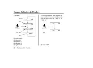 Page 41VTX1800F
(1) mode switch
(2) odometer
(3) tripmeter A
(4) tripmeter B
(5) digital clock(4)
(5) (1)(2)
(3)
(6)
(6) reset switch
32
Gauges, Indicators & Displays
Instruments & Controls
To reset the tripmeter, push and hold the
reset switch ( ) f or more than 2 seconds
when the display is in the ‘‘TRIP A’’ or
‘‘TRIP B.’’6
04/08/11 14:29:14 31MCH630_041 