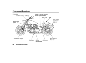 Page 97VTX1800F
front brake caliper
side coverseat
rear spring
pre-load
adjuster
final drive oil
filler cap
oil filler
cap/dipstick side standmain fuse owner’s manual storage
tool kit compartment
coolant reserve tank cap
engine idle
speed
88Servicing Your Honda
Component Locations
04/08/11 14:36:23 31MCH630_097 