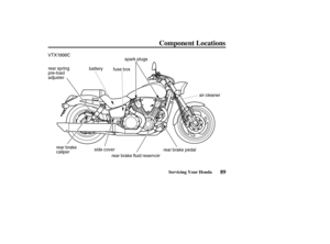 Page 98VTX1800C
side cover
rear brake fluid reservoirrear brake pedalair cleaner spark plugs
battery
fuse box
rear brake
caliper rear spring
pre-load
adjuster
89Servicing Your Honda
Component Locations
04/08/11 14:36:28 31MCH630_098 