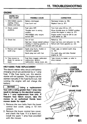 Page 6311. TROUBLESHOOTING 
ENGINE WILL 
NOT START 
1. HR215SMA electric 
starting: Check 
battery and fuse. 
2. Check control 
positions. 
3. Check fuel. 
POSSIBLE CAUSE CORRECTION 
Batten/ discharged. Recharge battery fp. 56). 
Fuse burnt out. Replace fuse fp. 61) 
Fuel valve OFF. Turn fuel valve ON fp. 27). 
Throttle lever in wrong Move throttle lever to CHOKE position, 
position. unless the engine is warm fp. 27). 
HR215SMA only: engine Engine switch must be ON to use 
switch OFF. recoil starter fp. 28)....