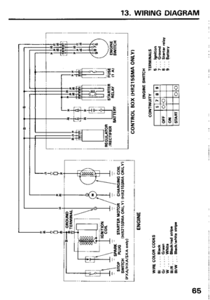 Page 67-s\op = &ARK T 
PLUG CHARRING COIL 
SWITCH (HR215SMA ONLY) (HR215SMA ONLYI 
(PXA/HXA/~XA 
OIIIY) 
ENGINE 
WIRE COLOR CODES 
BI . Black 
Gr . . Green 
W . . . . . White 
BI/R . . Black/red stripe 
Bl/W Black/white stripe 
CONTROL BOX (HR215SMA ONLY) 
ENGINE SWITCH 
CONTINUITY TERMINALS 
5. Ignition 
7 . . Ground 
8. Starter relay 
9. . . Battery  