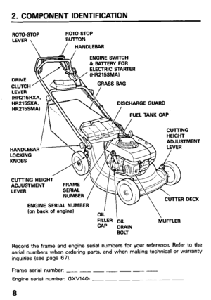 Page 102. COMPONENT IDENTIFICATOON 
ROTO-STOP ROTO-STOP 
BUTTON 
ENGINE SWITCH 
& BATTERY FOR 
ELECTRIC STARTER 
SCHARGE GUARD 
FUEL TANK CAP 
CUTTING 
LOCKING 
KNOBS 
CUTTING HEIGHT 
ADJUSTMENT 
LEVER 
DECK 
ENGINE SERIAL NUMBER 
(on back of engine) 
MUFFLER 
CAP 
DRAIN 
BOLT 
Record the frame and engine serial numbers for your reference. Refer to the 
serial numbers when ordering parts, and when making technical or warranty 
inquiries (see page 67). 
Frame serial number: - ___ - - - - - 
Engine serial number:...