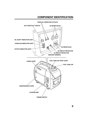 Page 119 COMPONENT IDENTIFICATION
PARALLEL OPERATION OUTLETS
OVERLOAD INDICATOR LIGHT
OUTPUT INDICATOR LIGHT
FUEL TANK CAP VENT LEVER
FUEL TANK CAP AC RECEPTACLES
GROUND TERMINALDC CIRCUIT PROTECTORDC RECEPTACLE
MAINTENANCE COVERAC CIRCUIT PROTECTOR
CHOKE LEVER
ENGINE SWITCH OIL ALERT
INDICATOR LIGHT
STARTER GRIP ECO-THROTTLE SWITCH
TM
06/12/21 09:12:43 31Z07602_010 