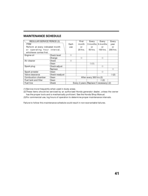 Page 4341
MAINTENANCE SCHEDULE
Engine oil
Air cleaner
Spark plug
Spark arrester
Valve clearance
Combustion chamber
Fuel tank and filter
Fuel lineCheck level
Change
Check
Clean
Check-adjust
Replace
Clean
Check-readjust
Clean
Clean
Check Perform at every indicated month
or operating hour interval,
whichever comes first.ITEMREGULAR SERVICE PERIOD (3)
Each
use
Service more frequently when used in dusty areas.
These items should be serviced by an authorized Honda generator dealer, unless the owner
has the proper...
