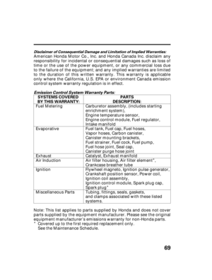 Page 71Î
Î
Î
69
Disclaimer of Consequential Damage and Limitation of Implied Warranties:
SYSTEMS COVERED
BY THIS WARRANTY:PARTS
DESCRIPTION:
Emission Control System Warranty Parts:
American Honda Motor Co., Inc. and Honda Canada Inc. disclaim any
responsibility for incidental or consequential damages such as loss of
time or the use of the power equipment, or any commercial loss due
to the failure of the equipment; and any implied warranties are limited
to the duration of this written warranty. This warranty...