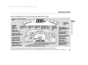 Page 63The U.S. instrument panel is shown. Dif f erences f or Canadian models are noted in the text.
Canadian DX-G model with M/T has the electric power steering (EPS) indicator (see page 62) next to the immobilizer system indicator.
Instrument Panel
Inst rument s and Cont rols
DX, DX-G (Canada), L X (U.S.), L X-S (U.S.), Sport (Canada), EX (U.S.), EX-L
57
LOW FUEL
INDICATOR
(P. 60)TRUNK-OPEN
INDICATOR
DOOR-OPEN
INDICATOR SIDE AIRBAG
OFF INDICATORLIGHTS ON
INDICATORHIGH BEAM
INDICATORSUPPLEMENTAL
RESTRAINT...