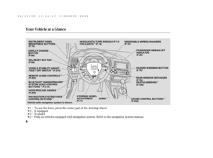 Page 10Î
Î Î
ÎÎ
ÎÎ
Î
Î
Î
Î
ÎOnly on vehicles equipped with navigation system. Ref er to the navigation system manual. To use the horn, press the center pad of the steering wheel.
If equipped 1:
2:
3:
4:Si model
Your Vehicle at a Glance
4
STEERING WHEEL
ADJUSTMENTWINDSHIELD WIPERS/WASHERS
Vehicle with navigation system is shown.HORN
CRUISE CONTROL BUTTONSPASSENGER AIRBAG OFF
INDICATOR
HAZARD WARNING BUTTON
REAR WINDOW DEFOGGER
HEATED MIRRORS INSTRUMENT PANEL
BRIGHTNESS BUTTONS
DISPLAY CHANGE
BUTTON...