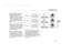 Page 267µ· The resulting f igure equals the
available amount of cargo and
luggage load capacity. For
example, if the ‘‘XXX’’ amount
equals 1,400 lbs. and there will be
f ive 150 lb. passengers in your
vehicle, the amount of available
cargo and luggage load capacity is
650 lbs.
(1,400 750 (5 150) = 650 lbs.)
Determine the combined weight
of luggage and cargo being loaded
on the vehicle. That weight may
not saf ely exceed the available
cargo and luggage load capacity
calculated in Step 4.
If your vehicle will be...