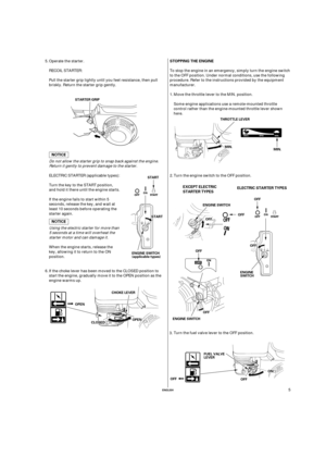 Page 5ENGLISH
STOPPING THE ENGINE
ELECTRIC STARTER TYPES EXCEPT ELECTRIC
STARTER TYPES
THROTTLE LEVER
OOFFFF ENGINE SWITCH
FUEL VALVE
LEVER
OFF
OONN
CCHHOOKKEELLEEVVEERR
OOPPEENN
CCLLOOSSEEDDOOPPEENN
MMIINN..MMIINN..
OOFFFF
OOFFFF
OFF
OOFFFF
ENGINE SWITCH
OOFFFFENGINE
SWITCH
SSTTAARRTTEERRGGRRIIPP
ENGINE SWITCH
(applicable types)
SSTTAARRTT
SSTTAARRTTOOFFFF
5 Turn the engine switch to the OFF position. To stop the engine in an emergency, simply turn the engine switch
to the OFF position. Under normal...