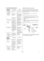 Page 35·
·
·
EN CAS DE PROBLEME INATTENDU
LE MOTEUR NE
DEMARRE PASCause possible RemèdeREMPLACEMENT DES FUSIBLES (types applicables)
LE MOTEUR
MANQUE DE
PUISSANCECause possible Remède
FRANÇAIS
VIS SPECIALE
612mm COUVERCLE ARRIERE
D’INTERRUPTEUR DE MOTEUR COUVERCLE
DE FUSIBLE
FUSIBLE
15
Déposer la vis de 6 12 mm du couvercle arrière de la boîte de
commutateurs du moteur. Démarrage
électrique (types
applicables):
Vérifier la batterie
et le fusible.
Vérifier les
positions des
commandes.
Vérifier le niveau...