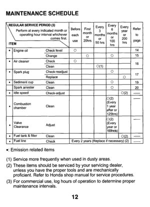 Page 12MAINTENANCE  SCHEDULE 
REGULAR  SERVICE  PERIOD (3) 
 Perform at every  indicated  month  or 
operating  hour  interval  whichever  Before 
each 
 comes  first. , I use ITEM U Engine  oil  Checklevel I 0 
Chanoe 
Air  cleaner  Check 
10 
Clean 
Spark  plug  Check-readjust 
I 
Replace 
Sediment  cup  Clean 
SDark  arrester  Clean 
I 
Idle  speed  Check-adiust I 
Combustion 
chamber  Clean 
Valve 
Clearance  Adjust 
Fuel  tank 
8 filter  Clean 
Fuel  line  Check  Every month  months 
20hrs 50 hrs loo hrs h...