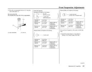 Page 107Front Suspension Adjustments
Adjustments for Competition103 13.Pour the recommended fork oil (11) into the
outer tube/slider (1).
Recommended Oil: 
Pro Honda HP Fork Oil 5 W or equivalent.
(1) outer tube/slider (11) fork oil
(1)
(11)
()
Fork Oil Capacity: 
Standard (0.45 kgf/mm) Fork Spring
Standard oil
capacity12.5 US oz
(371 cm
3)
Maximum oil
capacity14.1 US oz
(417 cm
3)Slightly stiffer as
it nears full
compression.
Slightly softer as
it nears full
compression. Minimum oil
capacity10.9 US oz
(321 cm...