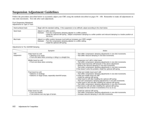 Page 116Suspension Adjustment  Guidelines
112Adjustments for Competition
Follow the procedures described below to accurately adjust your CRF, using the methods described on pages 94 - 108.  Remember to make all adjustments in
one-click increments.  Test ride after each adjustment.
Front Suspension Adjustment
Adjustments for Type of Track
Adjustments for Too Soft/Stiff Damping
Hard-surfaced track
Sand track
Mud track
Begin with the standard setting.  If the suspension is too stiff/soft, adjust according to the...