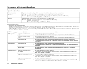 Page 118Suspension Adjustment  Guidelines
114Adjustments for Competition
Rear Suspension Adjustment
Adjustments for Type of Track
Symptoms and Adjustment
•Always begin with the standard settings.
•Turn the low speed compression and rebound adjusters in one-click increments, and the high speed compression adjuster in 1/6 turn increments at a time.  Adjusting two or
more clicks or turns at a time may cause you to pass over the best adjustment.  Test ride after each adjustment.
•If, after setting, the suspension...