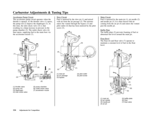 Page 120Carburetor Adjustments & Tuning Tips
116Adjustments for Competition
Accelerator Pump Circuit
The accelerator pump circuit operates when the
throttle is opened. As the throttle valve (1) opens,
the pump rod (2) depress the diaphragm (3). At
this time, the inlet check valve (4) is shut
resulting in a sharp increase in pressure in the
pump chamber (5). The outlet check valve (6)
then opens, supplying fuel to the main bore via
the accelerator nozzle (7).
(1) throttle valve (5) pump chamber
(2) pump rod (6)...