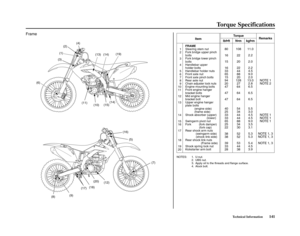 Page 145Torque Specifications
Technical Information141 Frame
Item 
1
2
3
4
5
6
7
8
9
10
11
12
13
14
15
16
17
18
19
20FRAME
Steering stem nut
Fork bridge upper pinch
bolts
Fork bridge lower pinch
bolts
Handlebar upper
holder bolts
Handlebar holder nuts
Front axle nut
Front axle pinch bolts
Rear axle nut
Chain adjuster lock nuts
Engine mounting bolts
Front engine hanger
bracket bolts
Mid engine hanger
bracket bolt
Upper engine hanger
plate bolts
           (engine side)
           (frame side)
Shock absorber...