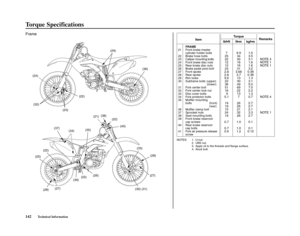 Page 146Torque Specifications
142Technical Information
Item 
21
22
23
24
25
26
27
28
29
30
31
32
33
34
35
36
37
38
39
40
41FRAME
Front brake master
cylinder holder bolts
Brake hose bolts
Caliper mounting bolts
Front brake disc nuts
Rear brake disc nuts
Brake pedal pivot bolt
Front spoke
Rear spoke
Rim locks
Subframe bolts  (upper)
                        (Iower)
Fork center bolt
Fork center lock nut
Disc cover bolts
Fork protector bolts
Muffler mounting
bolts                     (front)...