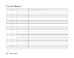 Page 150Date Running  Location/Event Comments (Jetting, Suspension Settings, Gearing, Chassis Adjustments, Maintenance 
Time Performed, etc.)
(Make several photocopies of this page for future use)
146Consumer Information
Competition Logbook 