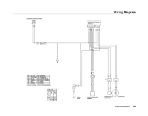 Page 153Technical Information149
Wiring Diagram
THROTTLE POSITION
SENSOR SPARK
PLUG 