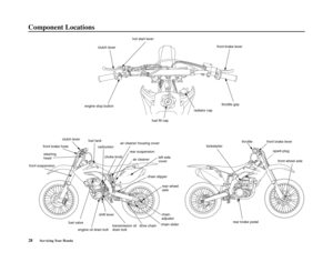Page 3228Servicing Your Honda
Component Locations
choke knobair cleaner housing cover
rear suspension
air cleaner
chain slipper
rear wheel
axle
chain
adjuster
drive chainchain slider
transmission oil
drain bolt engine oil drain boltleft side
cover clutch lever
fuel tank
carburetor front brake hose
steering
head
front suspension
fuel valveshift lever
kickstarterthrottle
front brake lever
spark plug
front wheel axle
rear brake pedal
clutch leverhot start lever
front brake lever
engine stop button
fuel fill...