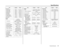 Page 143Specifications
Technical Information139
Overall length 
Overall width 
Overall height 
Wheelbase 
Seat height 
Footpeg height 
Ground clearance 
Dry weight Item English
85.5 in
32.6 in
50.3 in
58.2 in
38.0 in
17.6 in
14.2 in
204 IbsMetric
Type  Dimension 
Frame 
Fork oil capacity 
(except fork damper
per leg)  F. suspension
R. suspension 
F. tire size, pressure 
psi (kPa, kgf/cm
2) 
R. tire size, pressure 
psi (kPa, kgf/cm
2) 
F. brake, swept area 
R. brake, swept area 
Fuel capacity 
Caster angle
Trail...