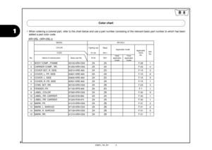 Page 11
8
1
2005.10.01     E
B 8
 
• When ordering a colored part, refer to the chart below and use a part number consisting of the relevant basic part number to which has been 
added a part color code.
Color chart
XR125L (XR125L3)
Fighting red Black
R-134 NH-1
No. Name of colored parts Basic part No. R134 NH1 Initial
applicable model Final
applicable model
1 BODY COMP., FRAME                  50100-KRH-D00 ZA ZA F-28 1
2 CARRIER COMP., RR.                  81200-KRH-D00 ZA ZA F-23 4
3 COVER SET, R. SIDE...