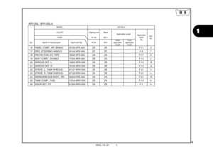 Page 12
9
1
2005.10.01     E
B 9
XR125L (XR125L3)
Fighting red BlackR-134 NH-1
No. Name of colored parts Basic part No. R134 NH1 Initial
applicable model Final
applicable model
16 PANEL COMP., RR. BRAKE         43100-KPS-900 ZA ZA F-11 2
17 PIPE, STEERING HANDLE           53100-KRE-900 ZC ZC F-5 7
18 PROTECTOR, EX. PIPE                18345-KPS-900 ZA ZA F-17 9
19 SEAT COMP., DOUBLE                77200-KRE-900 ZB ZA F-14 2
20 SHROUD SET, L.                          19200-KRH-D00 ZA ZB F-13 15
21 SHROUD SET, R....