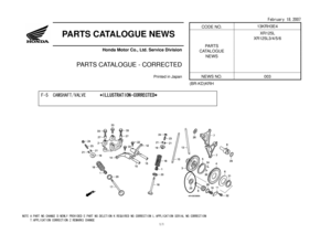 Page 112
February 18,2007 
NOTE A:PART NO.CHANGE D:NEWLY PROVIDED E:PART NO.DELETION K:REQUIRED NO.CORRECTION L:APPLICATION SERIAL NO.CORRECTION 
     T:APPLICATION CORRECTION Z:REMARKS CHANGE  1/1  
CODE NO. 
13KRH3E4 
  
 
PARTS CATALOGUE NEWS 
  
Honda Motor Co., Ltd. Service Division 
   
PARTS CATALOGUE - CORRECTED 
 
PA R T S  
CATALOGUE  NEWS  XR125L 
XR125L3/4/5/6   
 
 
 
 
 
Printed in Japan 
 
NEWS NO.  003 
                                                                                 (BR-KD)KRH...