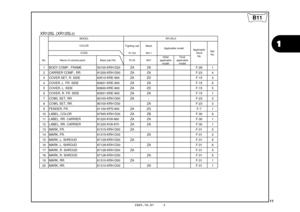 Page 14
11
1
2005.10.01     E
XR125L (XR125L5)
Fighting red BlackR-134 NH-1
No. Name of colored parts Basic part No. R134 NH1 Initial
applicable model Final
applicable model
1 BODY COMP., FRAME                  50100-KRH-D20 ZA ZA F-28 1
2 CARRIER COMP., RR.                  81200-KRH-D00 ZA ZA F-23 4
3 COVER SET, R. SIDE                   83510-KRE-900 ZA ZD F-15 3
4 COVER, L. FR. SIDE                     83601-KRE-900 ZA ZA F-15 6
5 COVER, L. SIDE                            83600-KRE-900 ZA ZD F-15 5
6 COVER,...