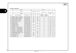 Page 15
12
1
2005.10.01     E
XR125L (XR125L5)
Fighting red BlackR-134 NH-1
No. Name of colored parts Basic part No. R134 NH1 Initial
applicable model Final
applicable model
21 PANEL COMP., RR. BRAKE         43100-KPS-900 ZA ZA F-11 2
22 PIPE, STEERING HANDLE           53100-KRE-900 ZC ZC F-5 7
23 PROTECTOR, EX. PIPE                18345-KPS-901 ZA ZA F-17 9
24 SEAT COMP., DOUBLE                77200-KRE-900 ZB ZB F-14 2
25 SHROUD SET, L.                          19200-KRH-D00 ZA - F-13 15
26 SHROUD SET, L....