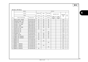 Page 16
13
1
2005.10.01     E
XR125L (XR125L6)
Fighting red Black Ross whiteR-134 NH-1 NH-196
No. Name of colored parts Basic part No. R134 NH1 NH196 Initial
applicable model Final
applicable model
1 BODY COMP., FRAME                  50100-KRH-D20 ZA ZA ZA F-28 1
2 CARRIER COMP., RR.                  81200-KRH-D00 ZA ZA ZA F-23 4
3 COVER SET, R. SIDE                   83510-KRE-900 ZA ZD ZA F-15 3
4 COVER, L. FR. SIDE                     83601-KRE-900 ZA ZA ZA F-15 6
5 COVER, L. SIDE...