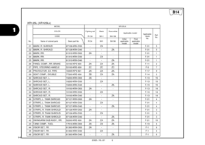 Page 17
14
1
2005.10.01     E
XR125L (XR125L6)
Fighting red Black Ross whiteR-134 NH-1 NH-196
No. Name of colored parts Basic part No. R134 NH1 NH196 Initial
applicable
model Final
applicable
model
21 MARK, R. SHROUD                       87128-KRH-D30 - ZA - F-31 5
22 MARK, R. SHROUD                       87128-KRH-D40 - - ZA F-31 5
23 MARK, RR.                                    61310-KRH-D00 ZA - - F-31 1
24 MARK, RR.                                    61310-KRH-D30 - ZA - F-31 1
25 MARK, RR....